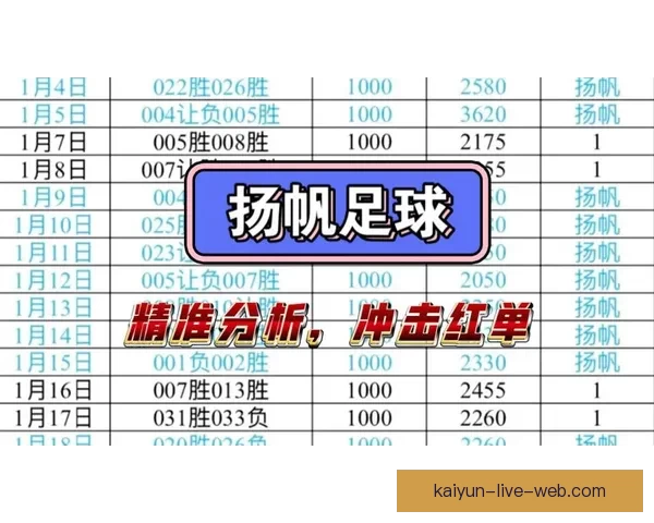 精准体育赛事分析与每日热门竞猜推荐策略分享